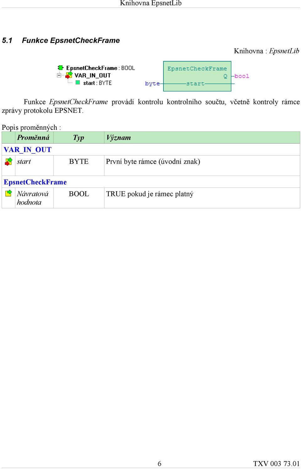 Popis proměnných : Proměnná Typ Význam VAR_IN_OUT start BYTE První byte rámce