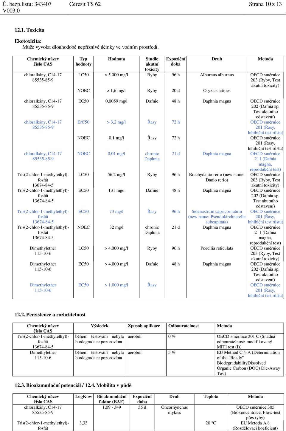 000 mg/l Ryby 96 h Alburnus alburnus OECD sm rnice 203 (Ryby, Test akutní toxicity) NOEC > 1,6 mg/l Ryby 20 d Oryzias latipes EC50 0,0059 mg/l Dafnie 48 h Daphnia magna OECD sm rnice 202 (Dafnia sp.