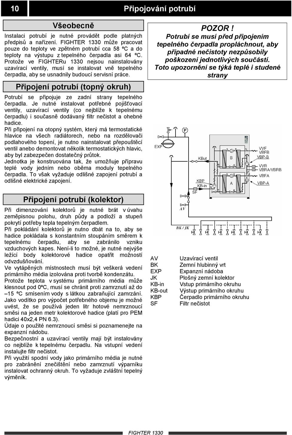 Protože ve FIGHTERu 1330 nejsou nainstalovány uzavírací ventily, musí se instalovat vně tepelného čerpadla, aby se usnadnily budoucí servisní práce.