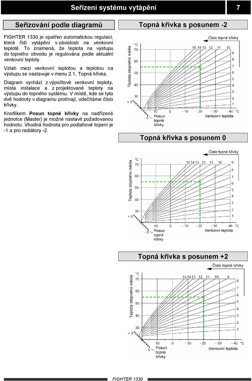 Diagram vychází z výpočtové venkovní teploty, místa instalace a z projektované teploty na výstupu do topného systému.