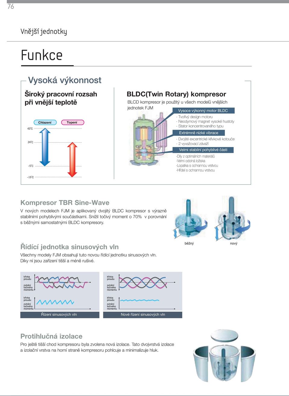 stabilní pohyblivé části -Díly z optimálních materiálů -Velmi odolná ložiska -Lopatka s ochrannou vrstvou -Hřídel s ochrannou vrstvou Kompresor TBR Sine-Wave V nových modelech FJM je aplikovaný