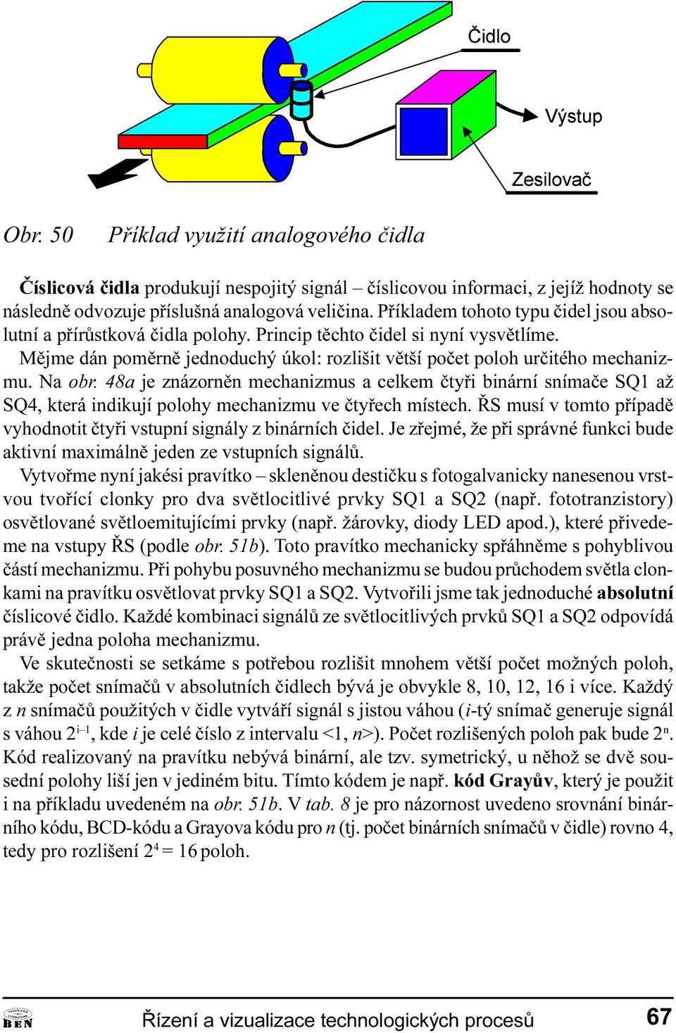 mechaizmus a celkem ètyøi biárí símaèe SQ1 až SQ4, která idikují polohy mechaizmu ve ètyøech místech ØS musí v tomto pøípadì vyhodotit ètyøi vstupí sigály z biárích èidel Je zøejmé, že pøi správé