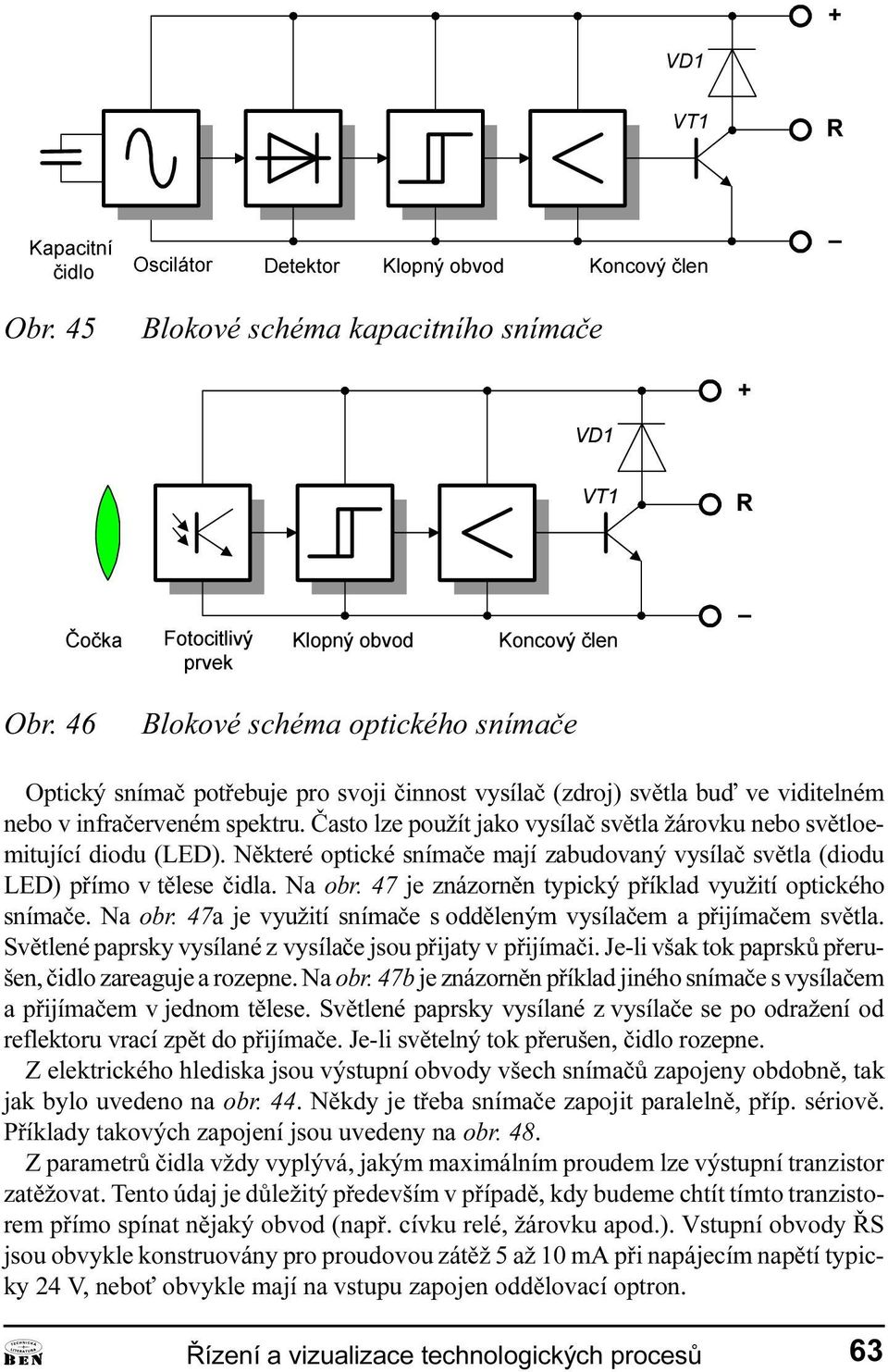 RQFRYêþOHQ Obr 46 Blokové schéma optického símaèe Optický símaè potøebuje pro svoji èiost vysílaè (zdroj) svìtla buï ve viditelém ebo v ifraèerveém spektru Èasto lze použít jako vysílaè svìtla