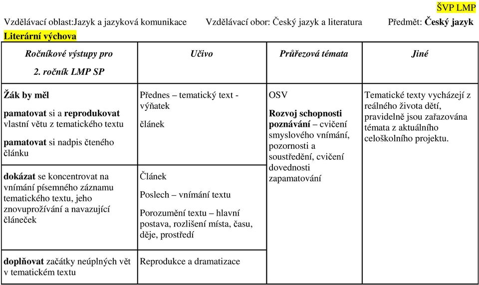 znovuprožívání a navazující článeček Přednes tematický text - výňatek článek Článek Poslech vnímání textu Porozumění textu hlavní postava, rozlišení místa, času, děje, prostředí OSV Rozvoj schopnosti