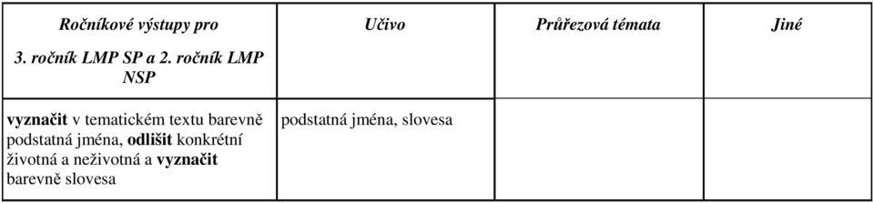 podstatná jména, odlišit konkrétní životná a