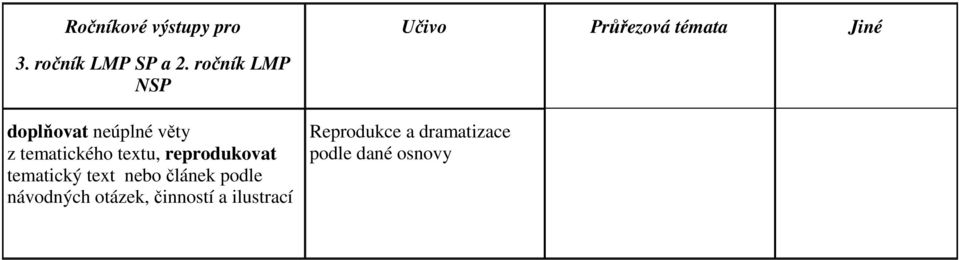 textu, reprodukovat tematický text nebo článek podle