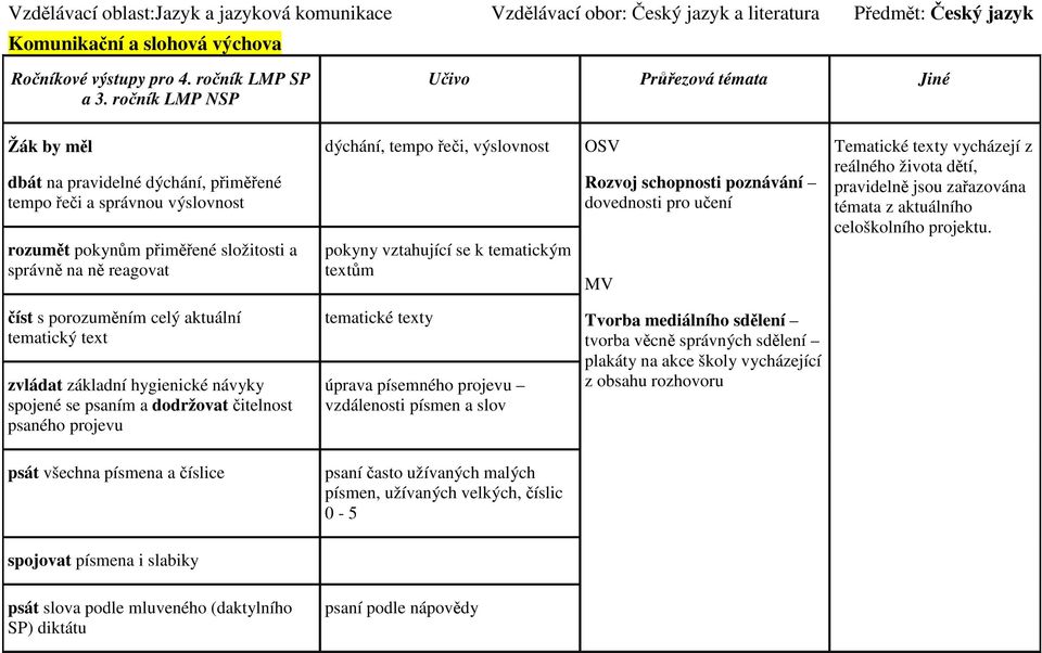 se k tematickým textům OSV Rozvoj schopnosti poznávání dovednosti pro učení MV Tematické texty vycházejí z reálného života dětí, pravidelně jsou zařazována témata z aktuálního celoškolního projektu.