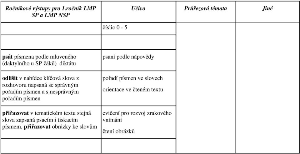 klíčová slova z rozhovoru napsaná se správným pořadím písmen a s nesprávným pořadím písmen přiřazovat v