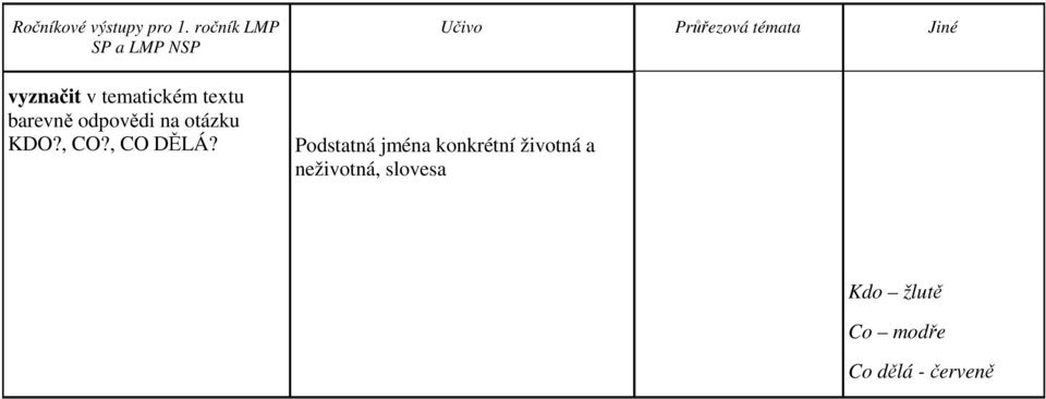 barevně odpovědi na otázku KDO?, CO?, CO DĚLÁ?