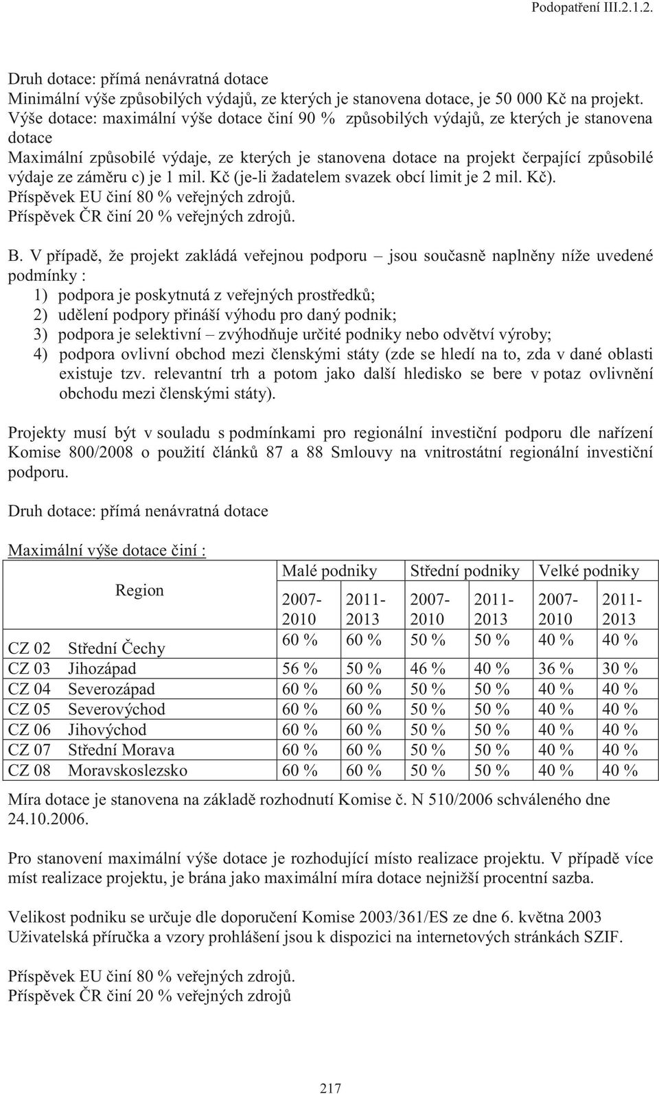 záměru c) je 1 mil. Kč (je-li žadatelem svazek obcí limit je 2 mil. Kč). Příspěvek EU činí 80 % veřejných zdrojů. Příspěvek ČR činí 20 % veřejných zdrojů. B.