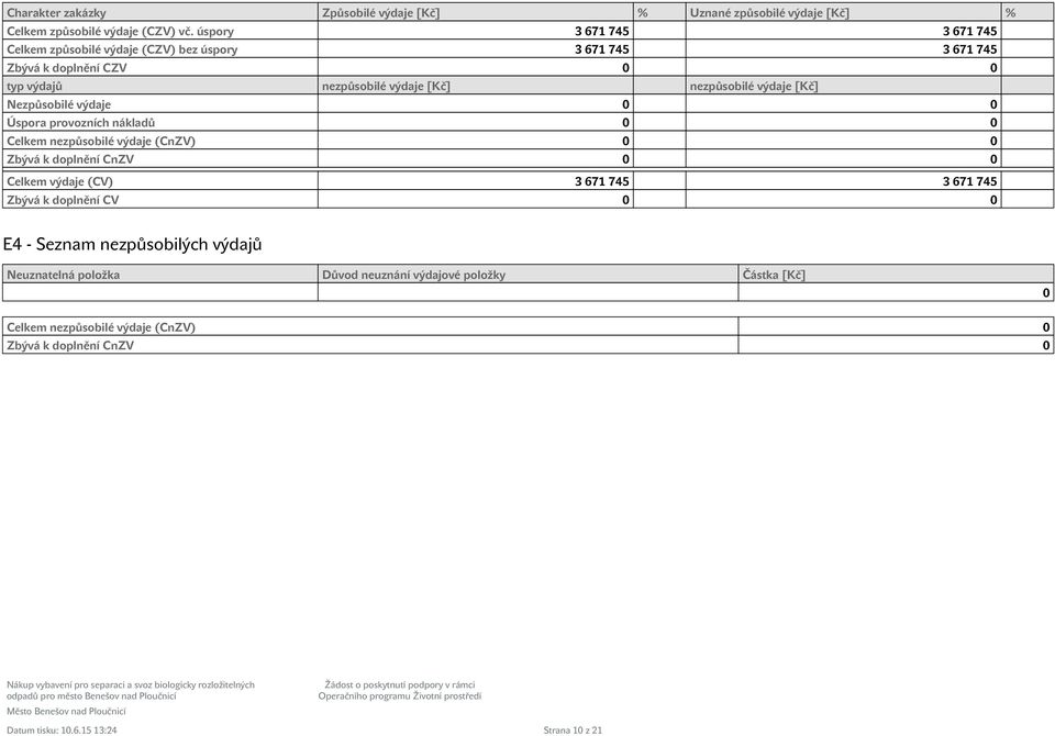 Úspora provoznch nákladů 0 0 Celkem nezpůsobilé výdaje (CnZV) 0 0 Zbývá k doplněn CnZV 0 0 Celkem výdaje (CV) 3 671 745 3 671 745 Zbývá k doplněn CV 0 0 E4 - Seznam nezpůsobilých výdajů Neuznatelná