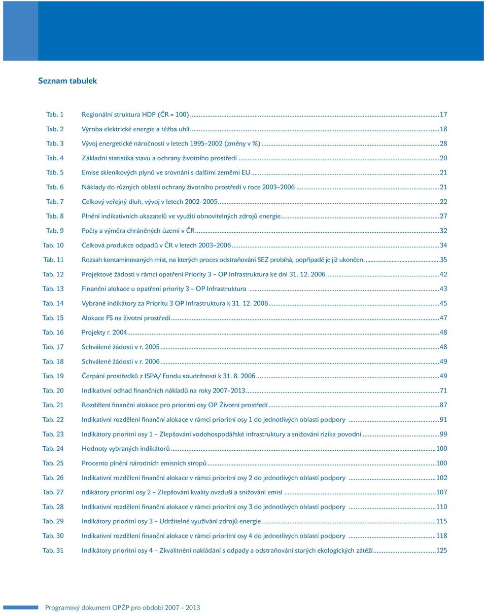 6 Náklady do různých oblastí ochrany životního prostředí v roce 2003 2006...21 Tab. 7 Celkový veřejný dluh, vývoj v letech 2002 2005...22 Tab.
