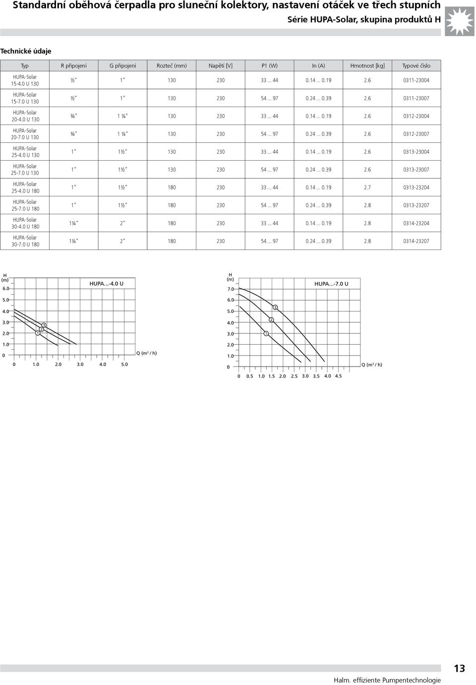 U 8 UPA-Solar -4. U 8 UPA-Solar -7. U 8 ½... 44.4....9.6-4 ½ 4... 97.4....9.6-7 ¾ ¼... 44.4....9.6-4 ¾ ¼ 4... 97.4....9.6-7 ½... 44.4....9.6-4 ½ 4... 97.4....9.6-7 ½ 8... 44.4....9.7-4 ½ 8 4.