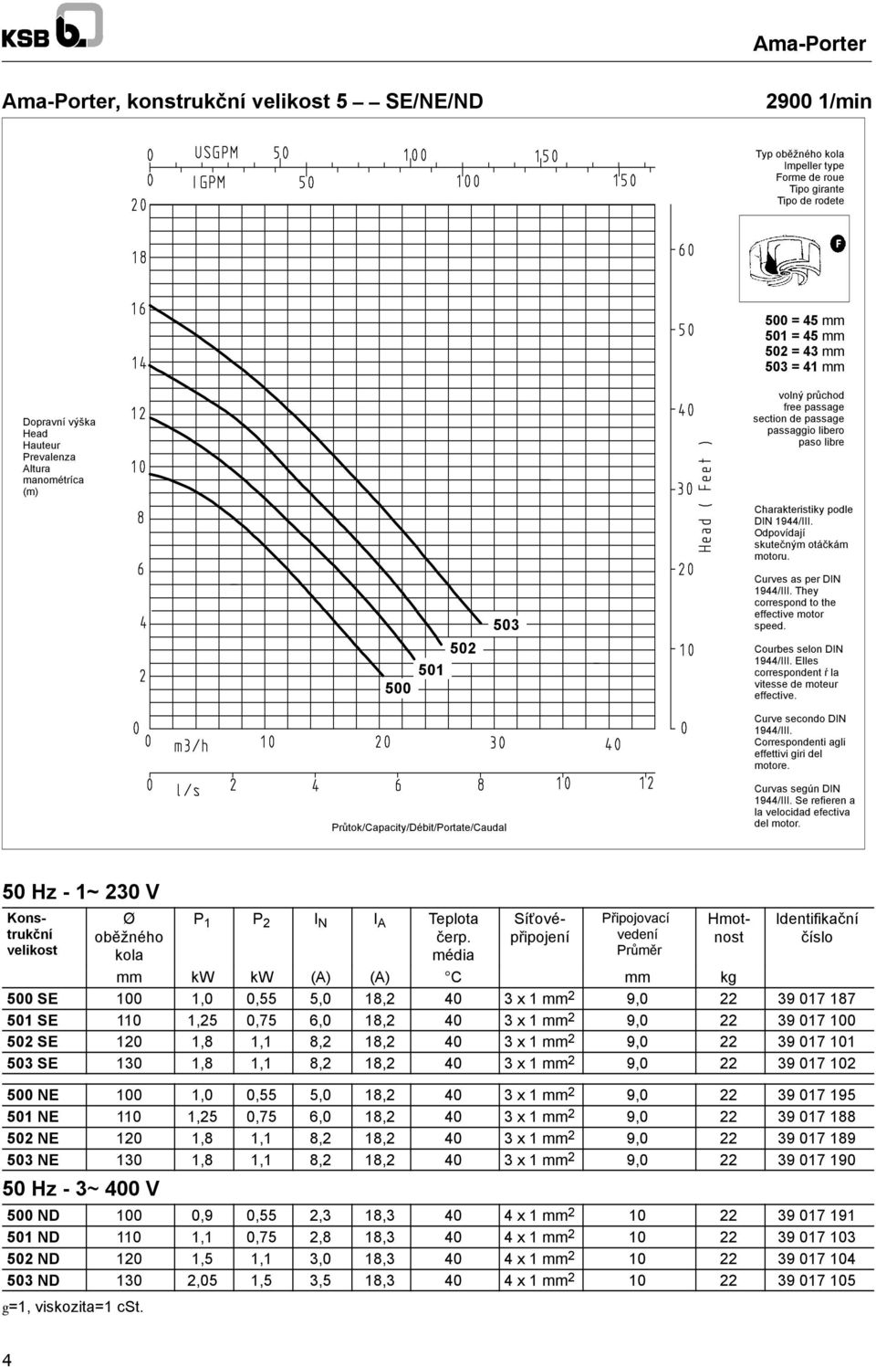 Odpovídají skutečným otáčkám motoru. Curves as per DIN 1944/III. They correspond to the effective motor speed. Courbes selon DIN 1944/III. Elles correspondent ŕ la vitesse de moteur effective.