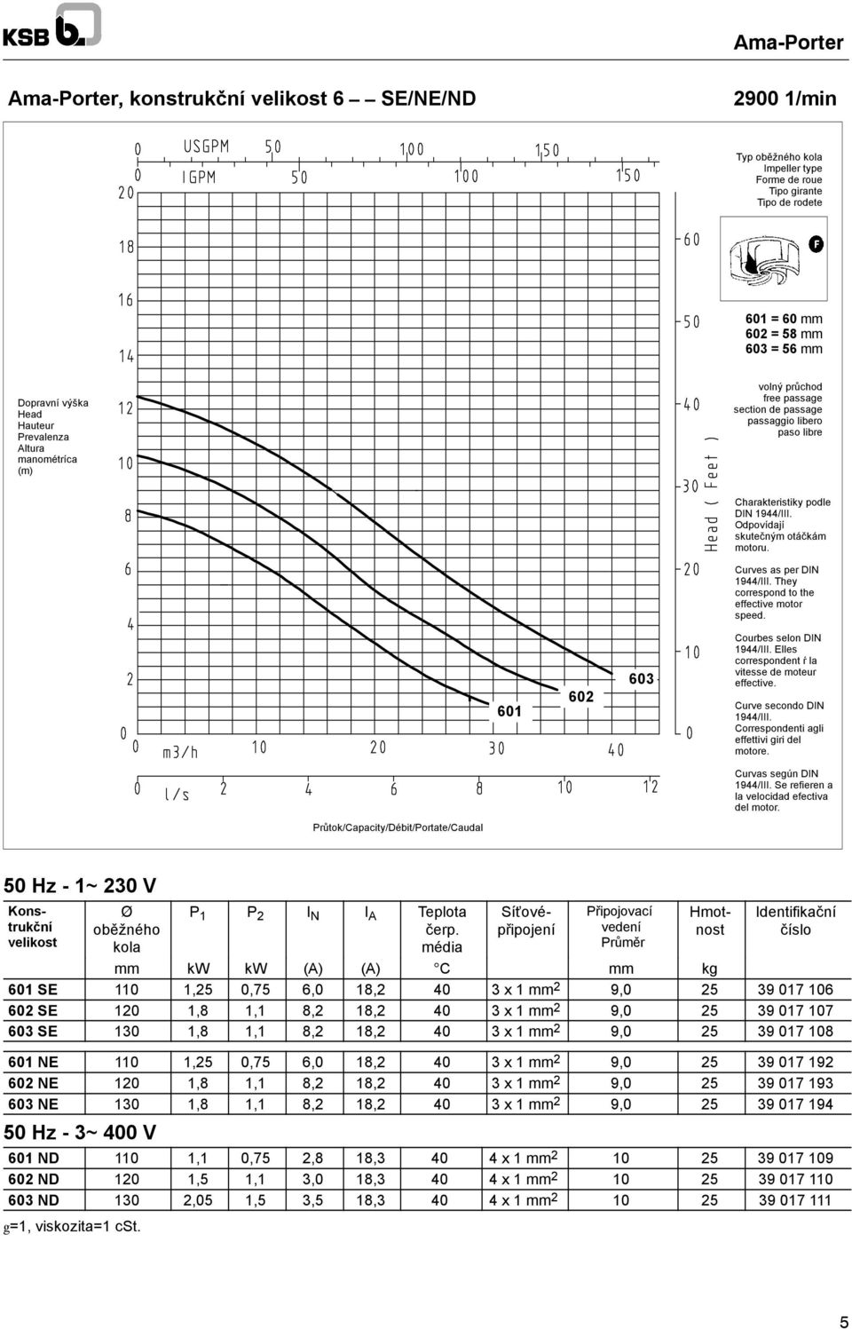 Curves as per DIN 1944/III. They correspond to the effective motor speed. 601 602 603 Courbes selon DIN 1944/III. Elles correspondent ŕ la vitesse de moteur effective. Curve secondo DIN 1944/III.