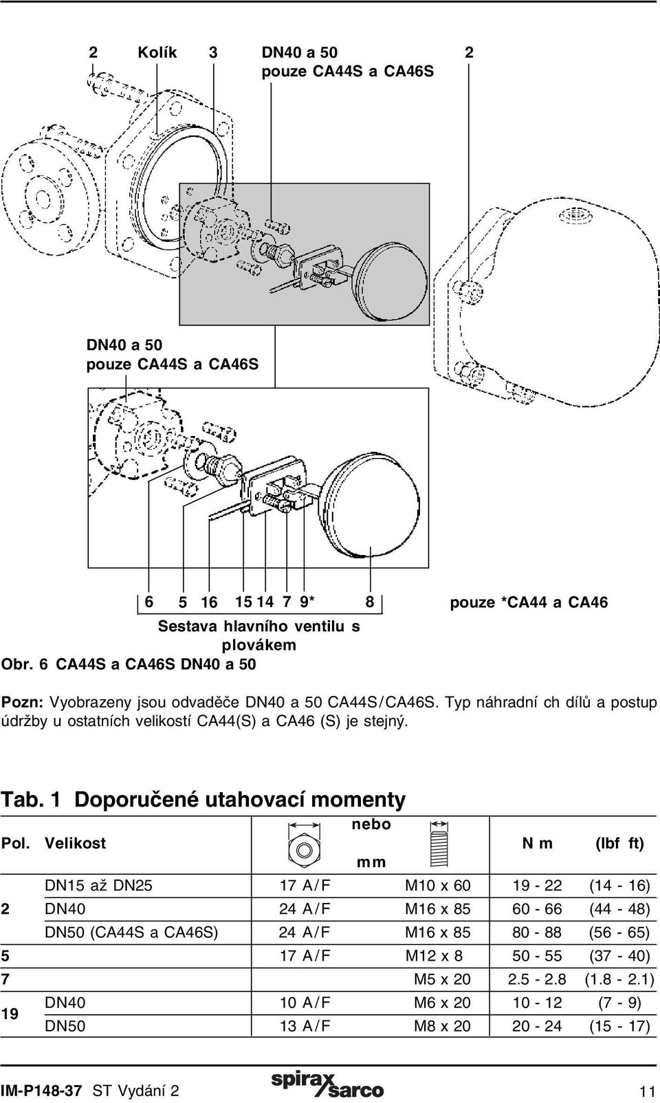 Typ náhradní ch dílů a postup údržby u ostatních velikostí CA44(S) a CA46 (S) je stejný. Tab. 1 Doporučené utahovací momenty nebo Pol.