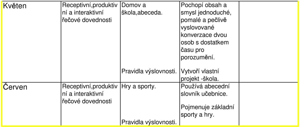 konverzace dvou osob s dostatkem času pro Červen řečové Vytvoří