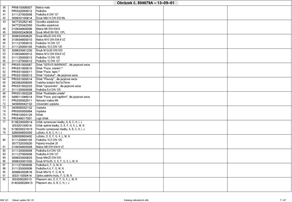 Podložka 10,5 DIN 125 52 309933001230 Šroub M12x30 DIN 933 53 310934800012 Matice M12 DIN 934-8 VZ 55 311125000013 Podložka 13 DIN 125 56 311127000012 Podložka 12 DIN 127 60 PRI551000087 Štítek