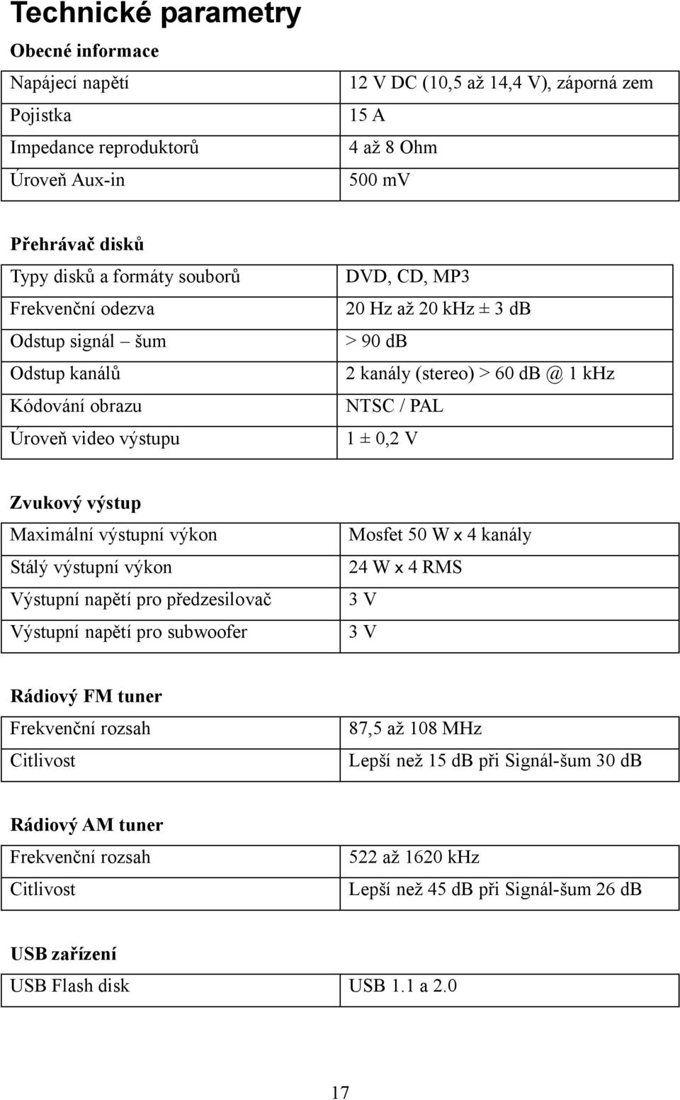 Zvukový výstup Maximální výstupní výkon Stálý výstupní výkon Výstupní napětí pro předzesilovač Výstupní napětí pro subwoofer Mosfet 50 W x 4 kanály 24 W x 4 RMS 3 V 3 V Rádiový FM tuner Frekvenční