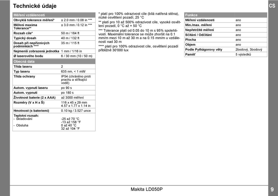 in *** Tolerance** Rozsah cíle* 50 m / 64 ft Typický dosah 40 m / 3 ft Dosah při nepříznivých 35 m / 5 ft podmínkách **** Nejmenší zobrazená jednotka mm / /6 in Ø laserového bodu 6 / 30 mm (0 / 50 m)