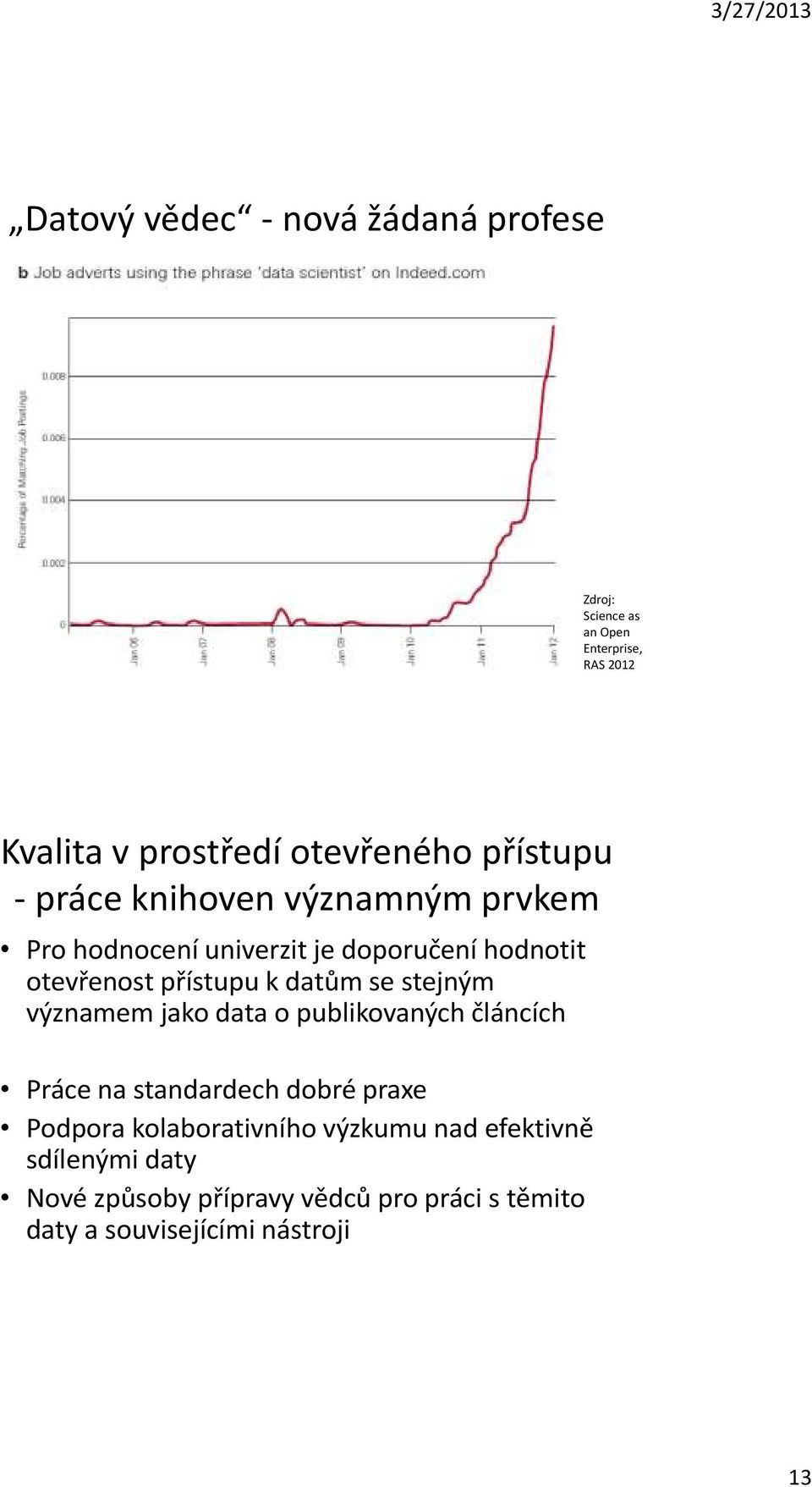 datům se stejným významem jako data o publikovaných článcích Práce na standardech dobré praxe Podpora