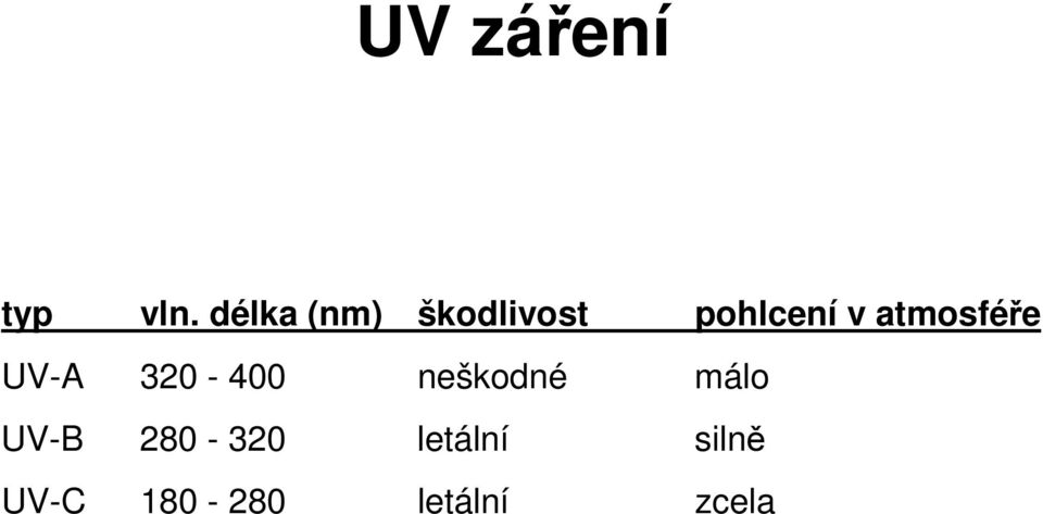 atmosfée UV-A 320-400 neškodné