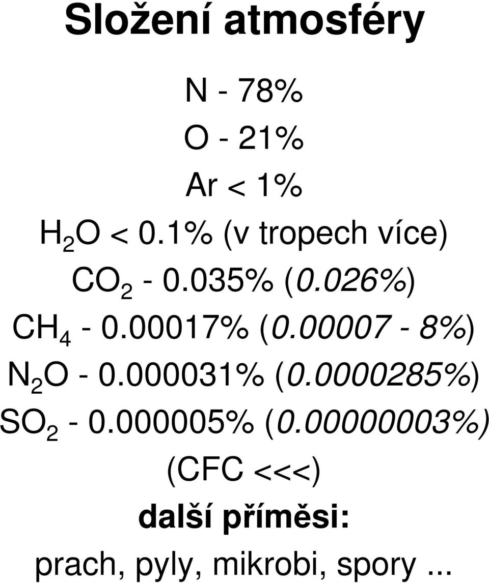 00007-8%) N 2 O - 0.000031% (0.0000285%) SO 2-0.000005% (0.