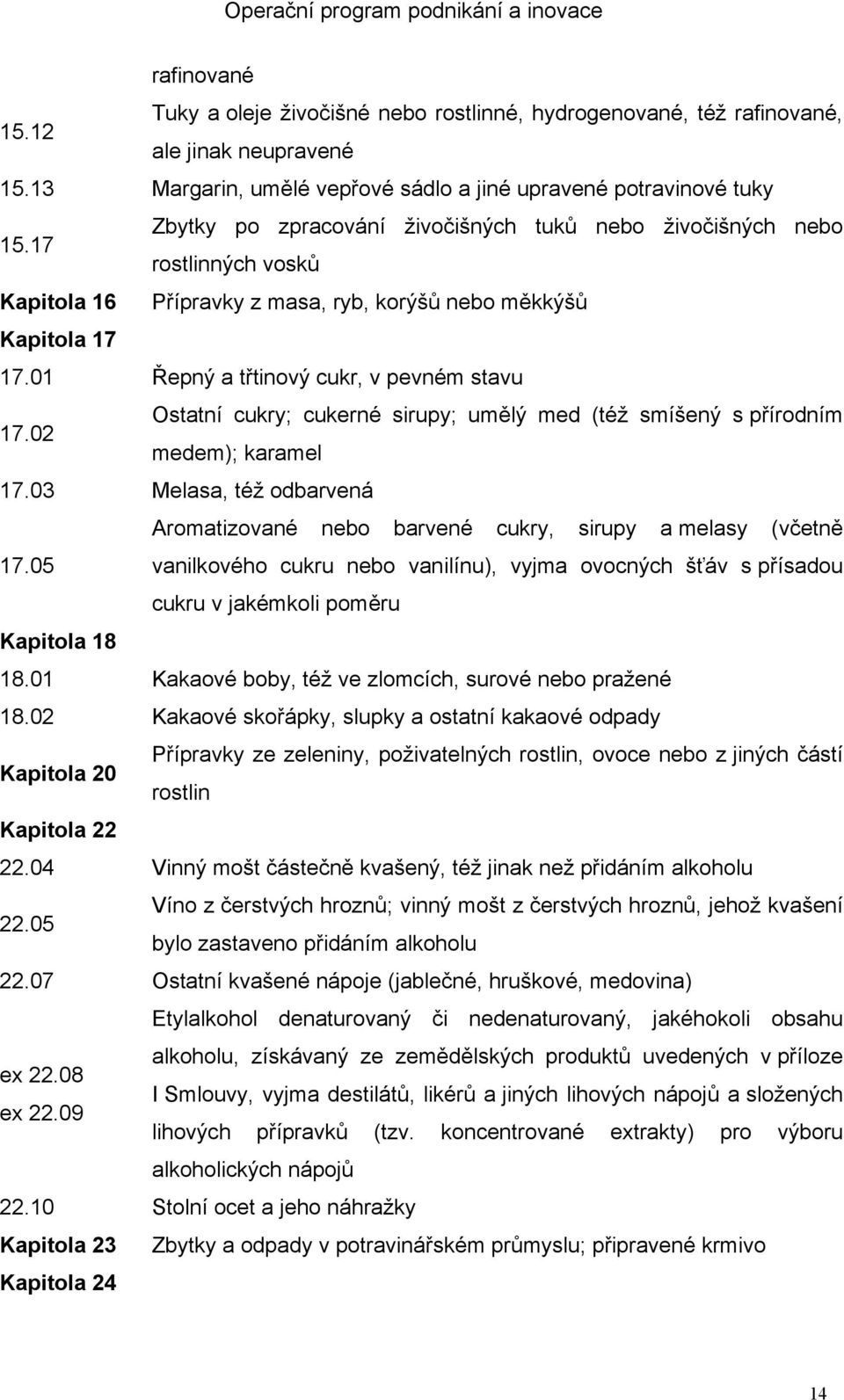 17 Zbytky po zpracování živočišných tuků nebo živočišných nebo rostlinných vosků Kapitola 16 Přípravky z masa, ryb, korýšů nebo měkkýšů Kapitola 17 17.01 Řepný a třtinový cukr, v pevném stavu 17.