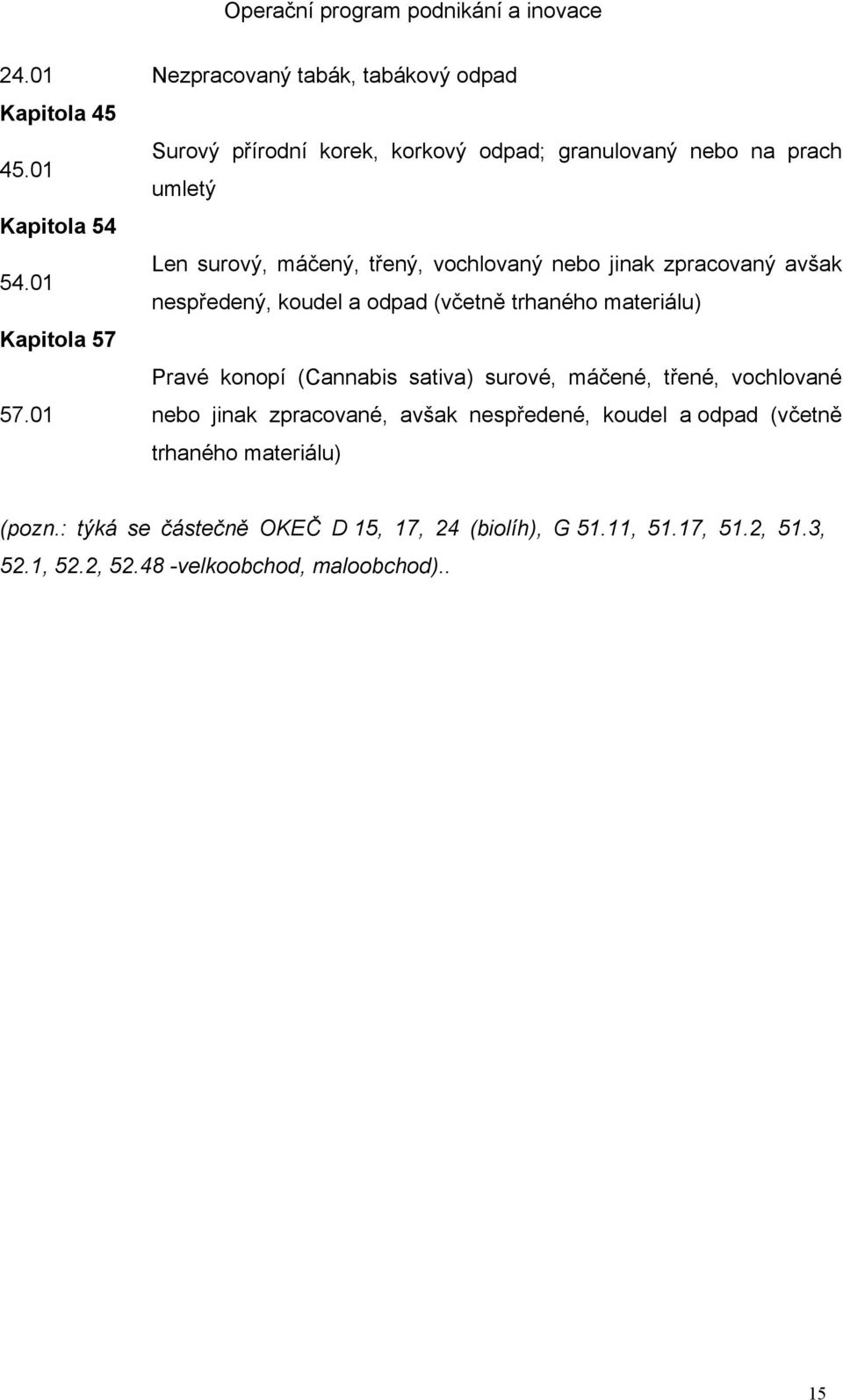 01 umletý Kapitola 54 Len surový, máčený, třený, vochlovaný nebo jinak zpracovaný avšak 54.