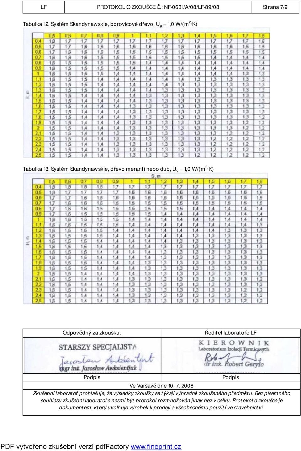 2008 Zkušební laboratoř prohlašuje, že výsledky zkoušky se týkají výhradně zkoušeného předmětu.