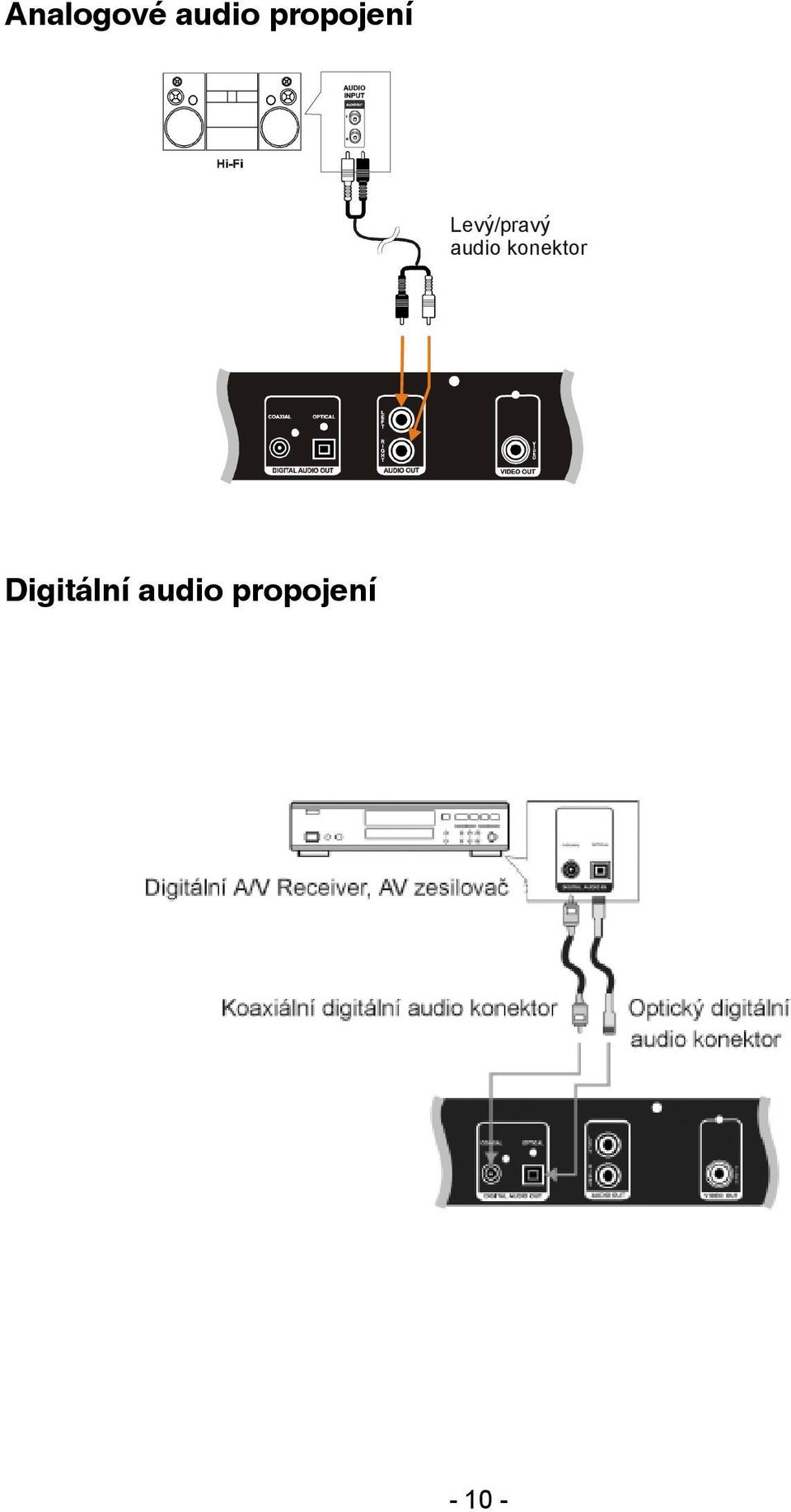 audio konektor