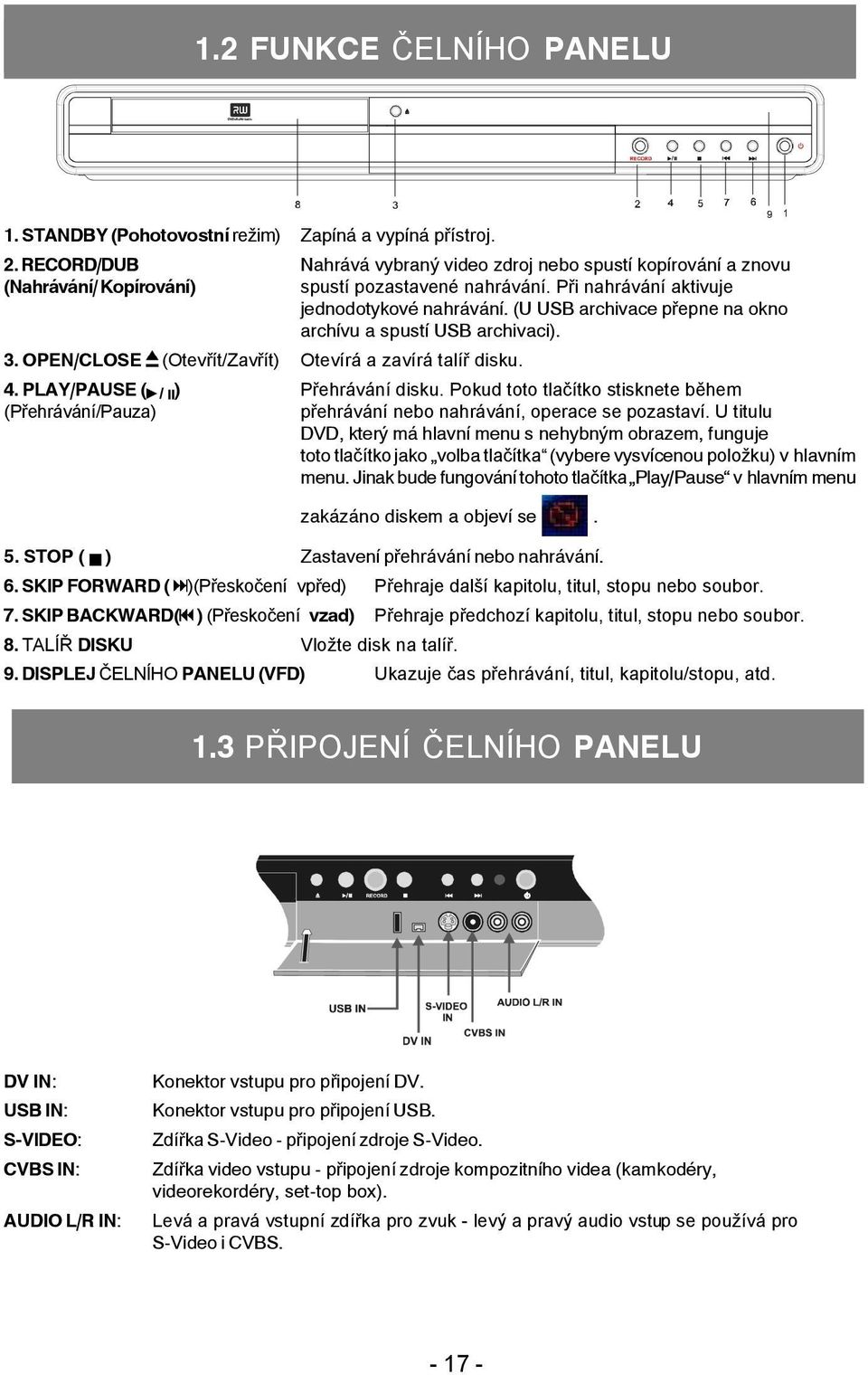 (U USB archivace přepne na okno archívu a spustí USB archivaci). 3. OPEN/CLOSE (Otevřít/Zavřít) Otevírá a zavírá talíř disku. 4. PLAY/PAUSE ( ) Přehrávání disku.