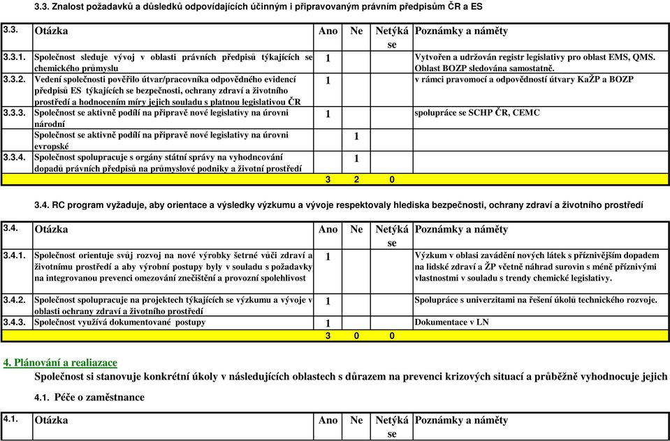 ČR 3.3.3. Společnost aktivně podílí na připravě nové legislativy na úrovni národní Společnost aktivně podílí na připravě nové legislativy na úrovni evropské 3.3.4.