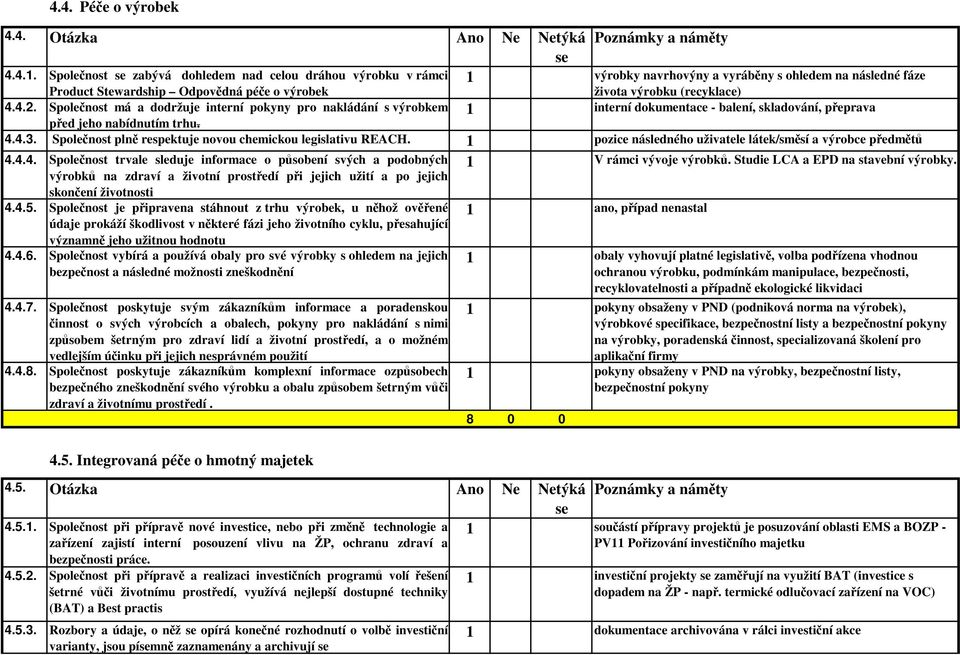 Společnost plně respektuje novou chemickou legislativu REACH. pozice následného uživatele látek/směsí a výrobce předmětů 4.