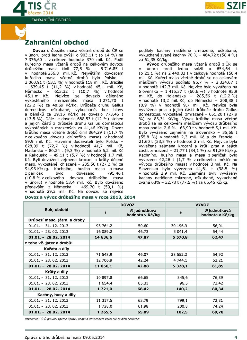Největším dovozcem kuřecího masa včetně drobů bylo Polsko 3 060,91 t (53,5 %) v hodnotě 118 mil. Kč, Brazílie 639,45 t (11,2 %) v hodnotě 45,1 mil. Kč, Německo 613,32 t (10,7 %) v hodnotě 45,1 mil.