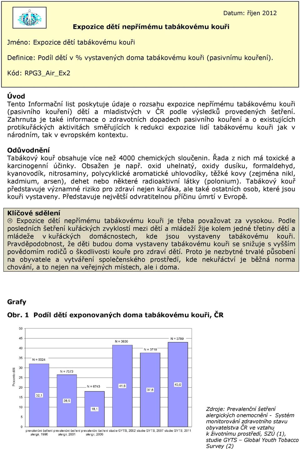 Zahrnuta je také informace o zdravotních dopadech pasivního kouření a o existujících protikuřáckých aktivitách směřujících k redukci expozice lidí tabákovému kouři jak v národním, tak v evropském