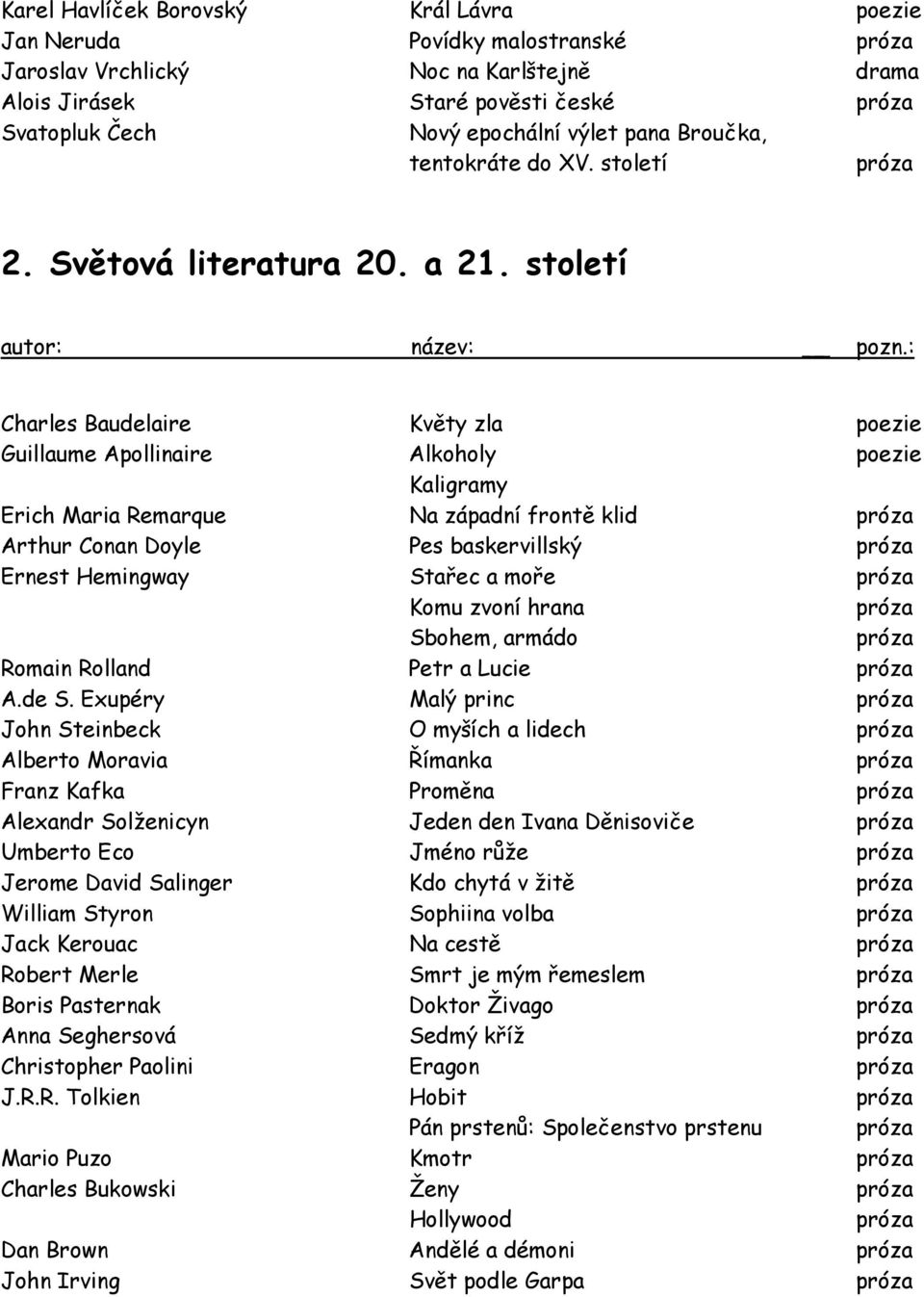 : Charles Baudelaire Květy zla Guillaume Apollinaire Alkoholy Kaligramy Erich Maria Remarque Na západní frontě klid Arthur Conan Doyle Pes baskervillský Ernest Hemingway Stařec a moře Komu zvoní