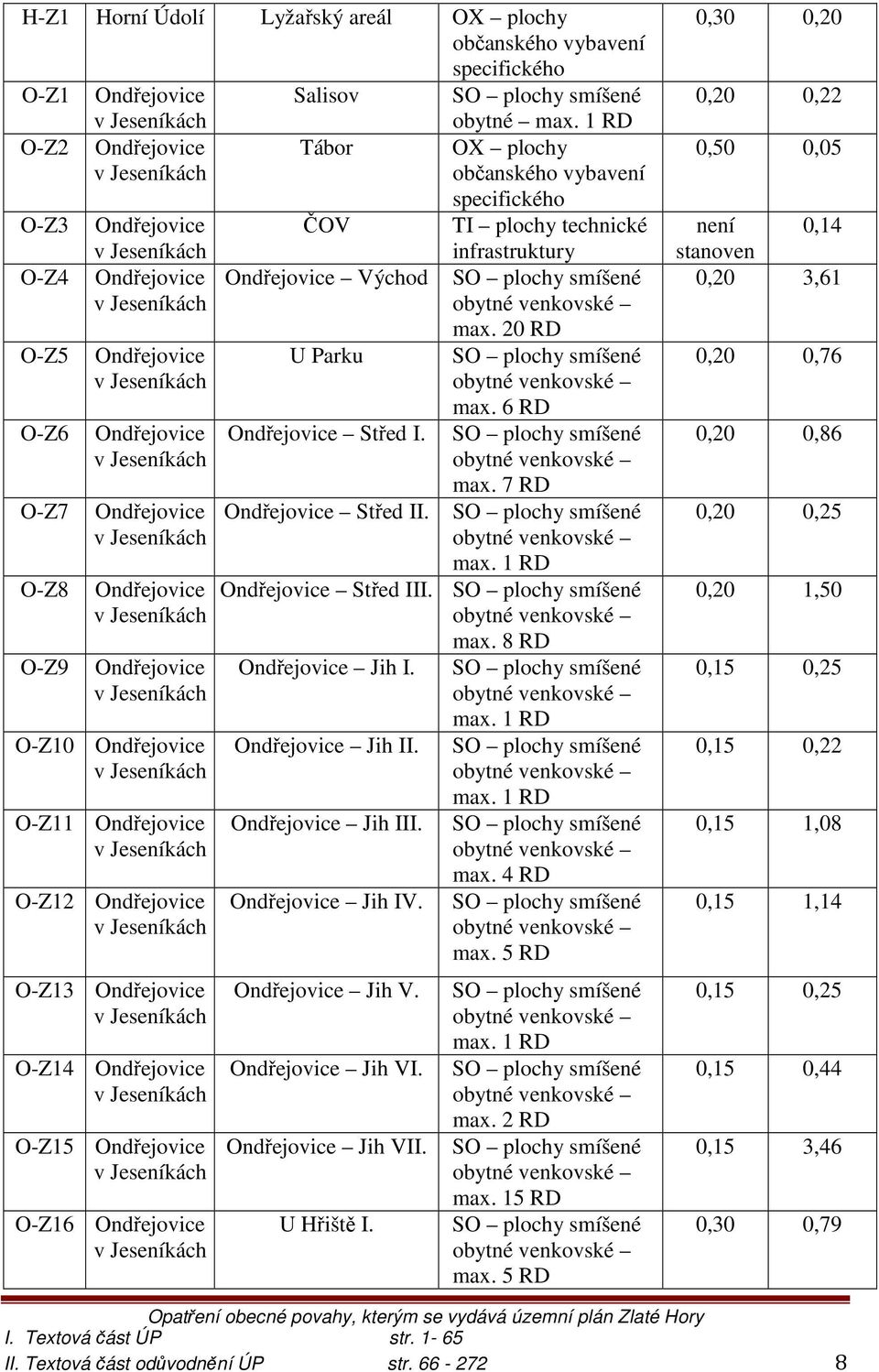 Jeseníkách O-Z11 Ondřejovice v Jeseníkách O-Z12 Ondřejovice v Jeseníkách O-Z13 Ondřejovice v Jeseníkách O-Z14 Ondřejovice v Jeseníkách O-Z15 Ondřejovice v Jeseníkách O-Z16 Ondřejovice v Jeseníkách