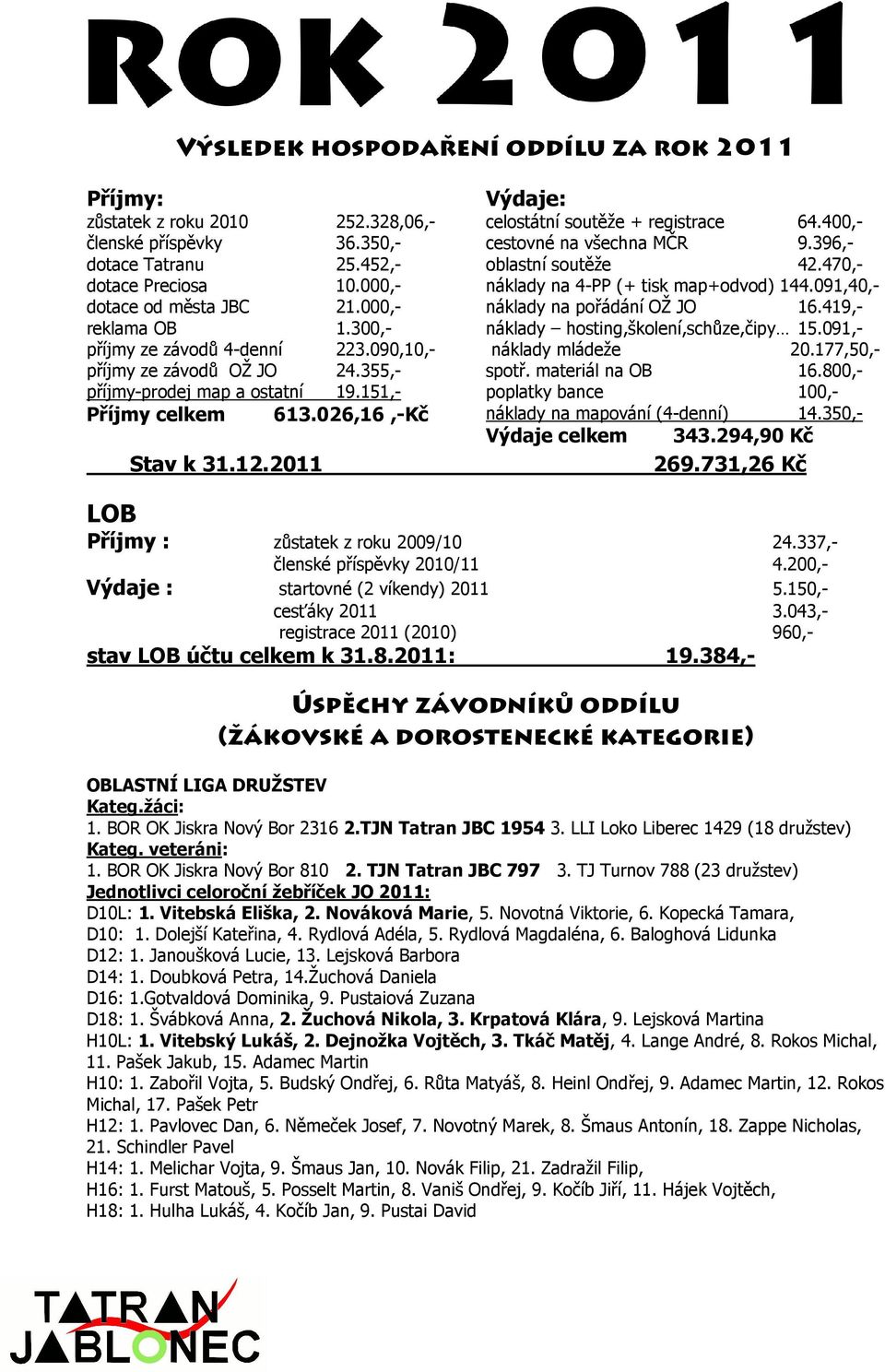 2011 Výdaje: celostátní soutěže + registrace 64.400,- cestovné na všechna MČR 9.396,- oblastní soutěže 42.470,- náklady na 4-PP (+ tisk map+odvod) 144.091,40,- náklady na pořádání OŽ JO 16.