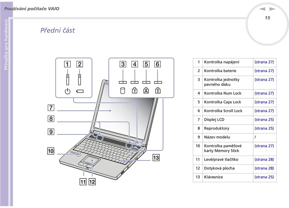 Scroll Lock (strana 27) 7 Displej LCD (strana 25) 8 Reproduktory (strana 25) 9 Název modelu / 10 Kontrolka paměťové