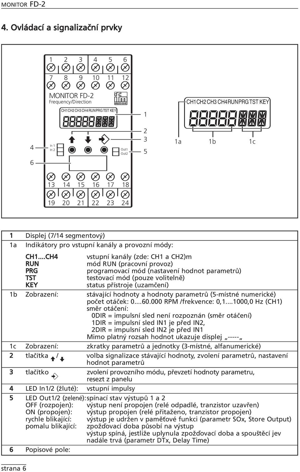 ..CH4 vstupní kanály (zde: CH1 a CH2)m RUN mód RUN (pracovní provoz) PRG programovací mód (nastavení hodnot parametrů) TST testovací mód (pouze volitelně) KEY status přístroje (uzamčení) 1b