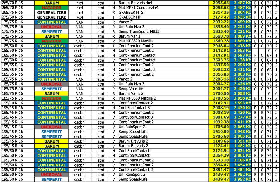 CONTINENTAL VAN letní R Vanco 2 2032,22 2 459 Kč E C 72 2 175/75 R 16 UNIROYAL VAN letní R Uni Rain Max 2 1835,40 2 221 Kč E C 72 2 175/75 R 16 SEMPERIT VAN letní R Semp TransSpd 2 M833 1835,40 2 221