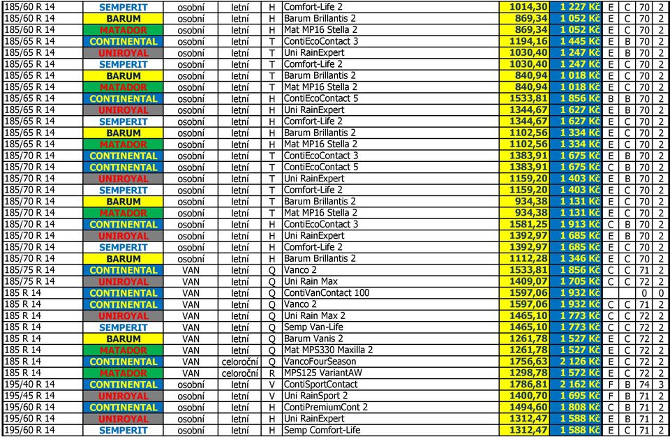 185/65 R 14 SEMPERIT osobní letní T Comfort-Life 2 1030,40 1 247 Kč E C 70 2 185/65 R 14 BARUM osobní letní T Barum Brillantis 2 840,94 1 018 Kč E C 70 2 185/65 R 14 MATADOR osobní letní T Mat MP16