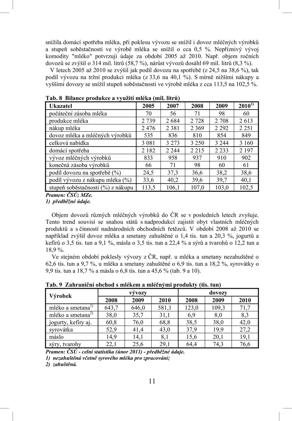 V letech 2005 až 2010 se zvýšil jak podíl dovozu na spot eb (z 24,5 na 38,6 %), tak podíl vývozu na tržní produkci mléka (z 33,6 na 40,1 %).