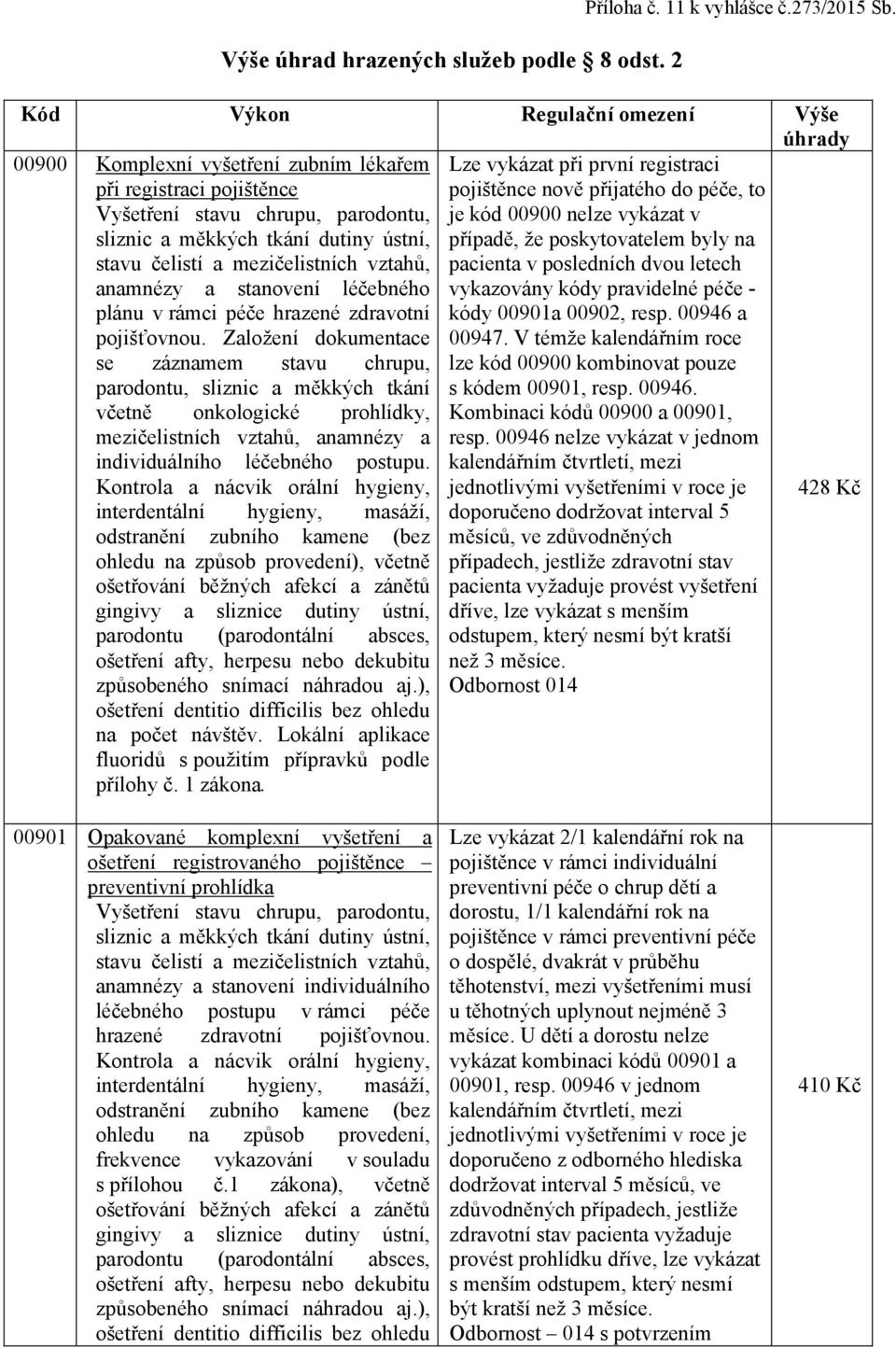 mezičelistních vztahů, Lze vykázat při první registraci pojištěnce nově přijatého do péče, to je kód 00900 nelze vykázat v případě, že poskytovatelem byly na pacienta v posledních dvou letech