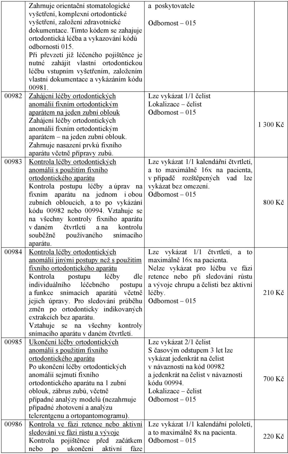 00982 Zahájení léčby ortodontických anomálií fixním ortodontickým aparátem na jeden zubní oblouk Zahájení léčby ortodontických anomálií fixním ortodontickým aparátem na jeden zubní oblouk.