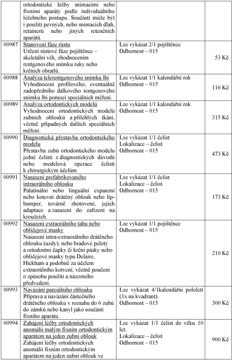 00988 Analýza telerentgenového snímku lbi Vyhodnocení profilového, eventuálně zadopředního dálkového rentgenového snímku lbi pomocí speciálních měření.