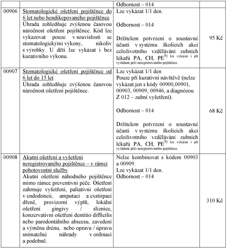 00907 Stomatologické ošetření pojištěnce od 6 let do 15 let Úhrada zohledňuje zvýšenou časovou náročnost ošetření pojištěnce.