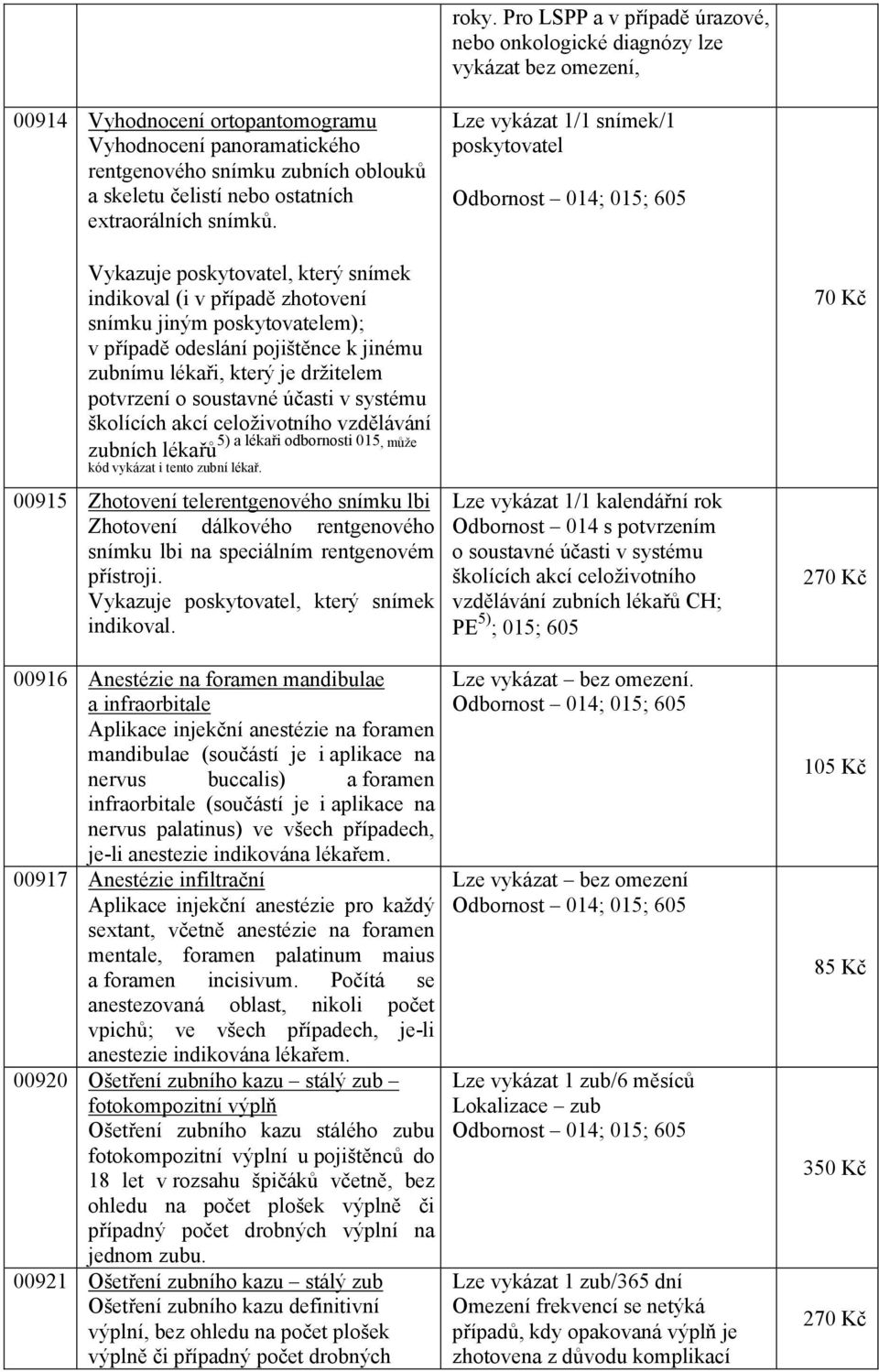 Vykazuje poskytovatel, který snímek indikoval (i v případě zhotovení snímku jiným poskytovatelem); v případě odeslání pojištěnce k jinému zubnímu lékaři, který je držitelem potvrzení vzdělávání 5) a