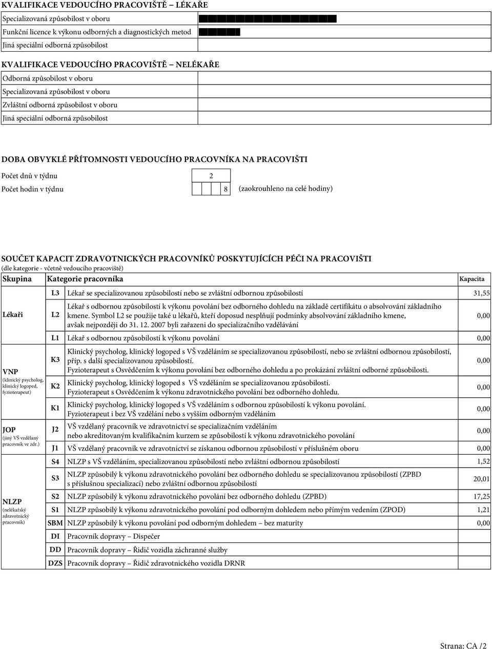 PRACOVNÍKA NA PRACOVIŠTI Počet dnů v týdnu 2 Počet hodin v týdnu 8 (zaokrouhleno na celé hodiny) SOUČET KAPACIT ZDRAVOTNICKÝCH PRACOVNÍKŮ POSKYTUJÍCÍCH PÉČI NA PRACOVIŠTI (dle kategorie - včetně